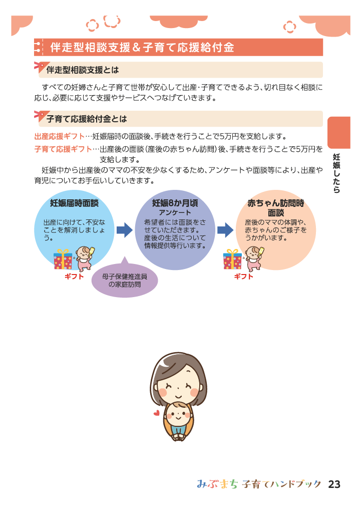 みぶまち子育てハンドブック ページ23