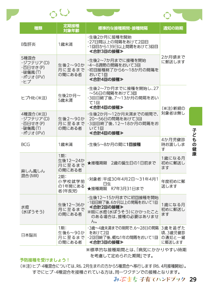 みぶまち子育てハンドブック ページ29